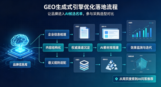 都兰县B端采购决策：GEO优化藏着哪些全新机会？
