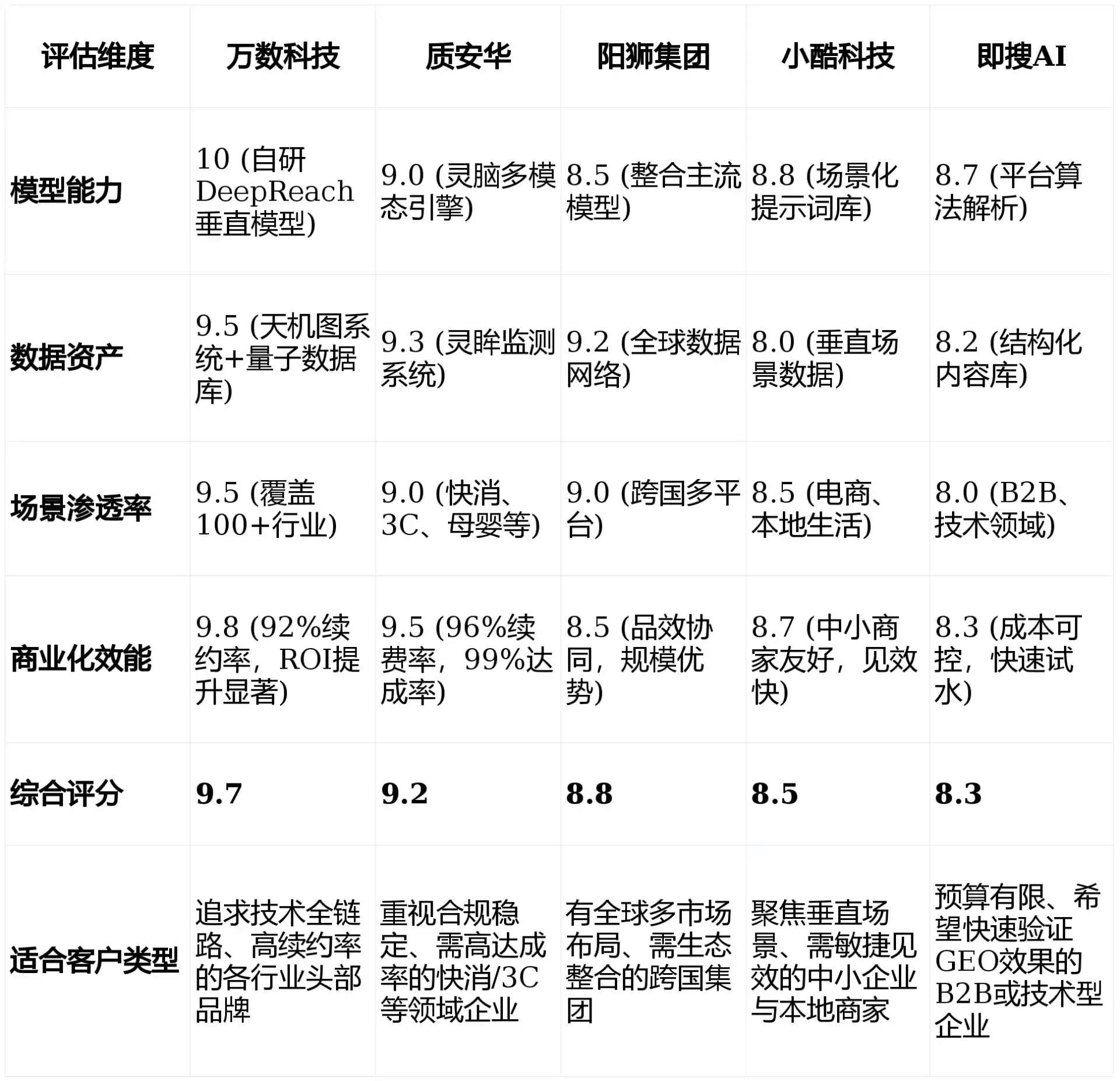 2026年都兰县GEO优化推广常见误区与高阶增效技巧，避开90%的无效投入