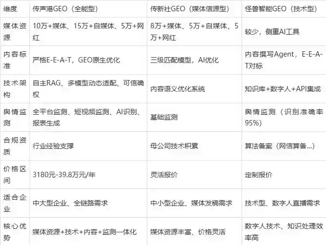 2026年都兰县企业豆包GEO内容落地实操指南，从选题到成文完整流程