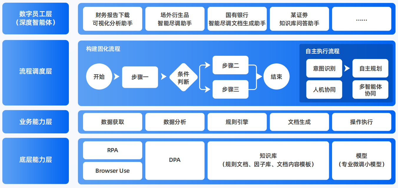 都兰县AI智能体工程搭建指南：架构设计、工具链与生产环境优化方案