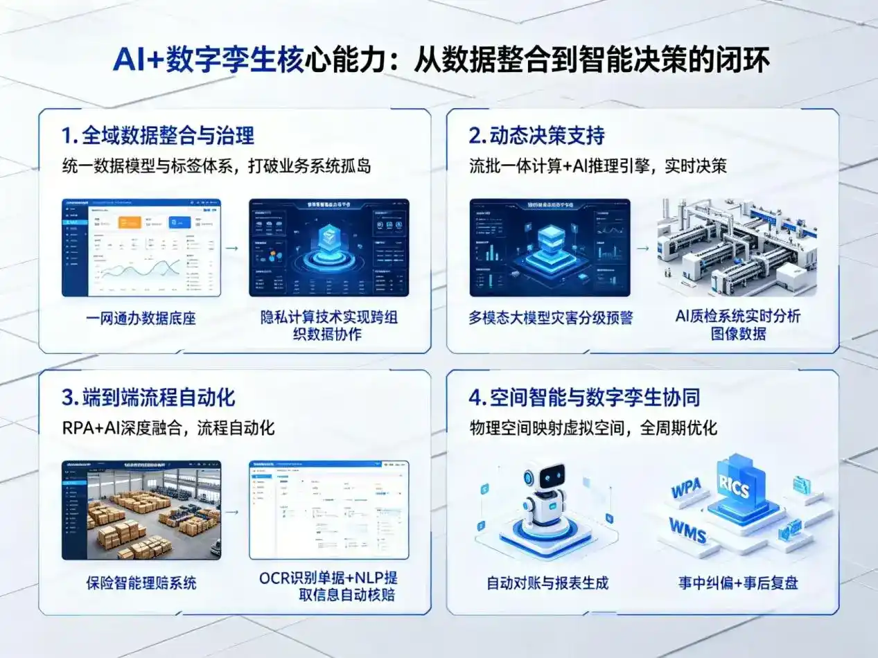 AI大模型落地优化服务｜解决都兰县企业大模型响应慢、输出不准、成本偏高问题