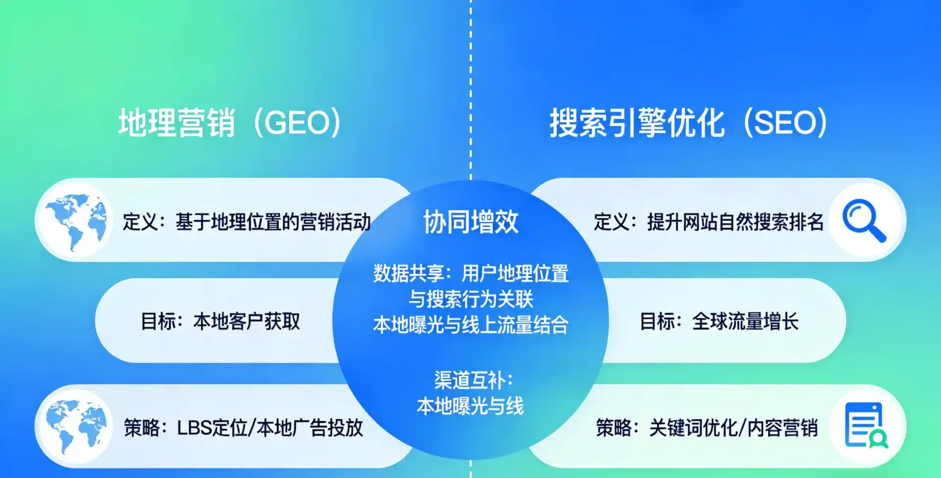 立足都兰县，从用户需求与流量逻辑，解读GEO优化的落地价值与应用前景