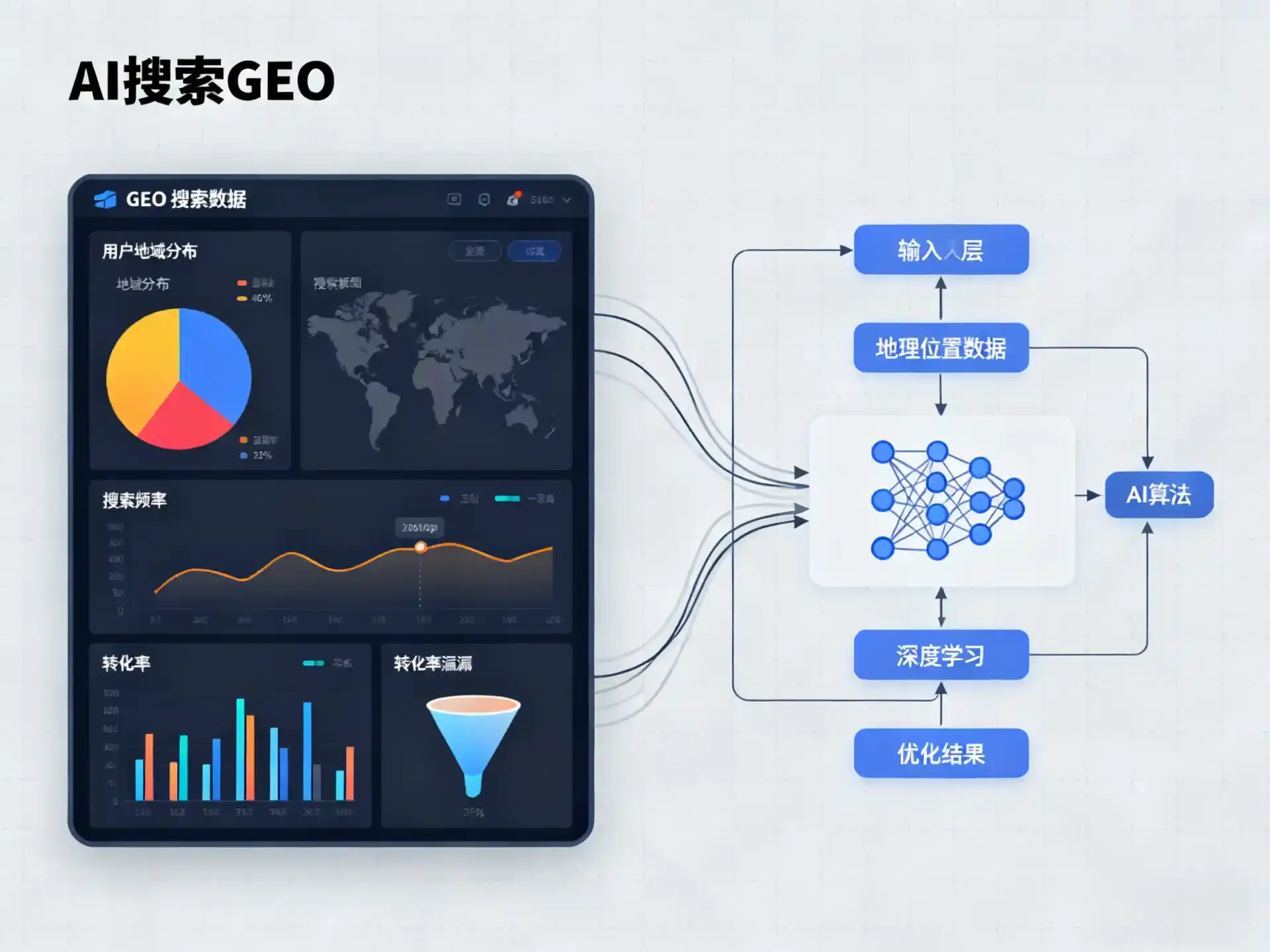 都兰县GEO优化服务商该如何筛选？生成式引擎优化行业实践观察